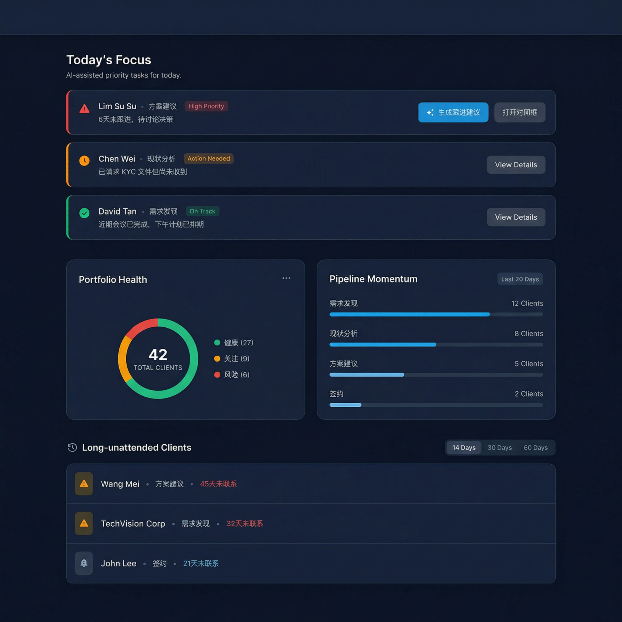 AI-Powered Dashboard